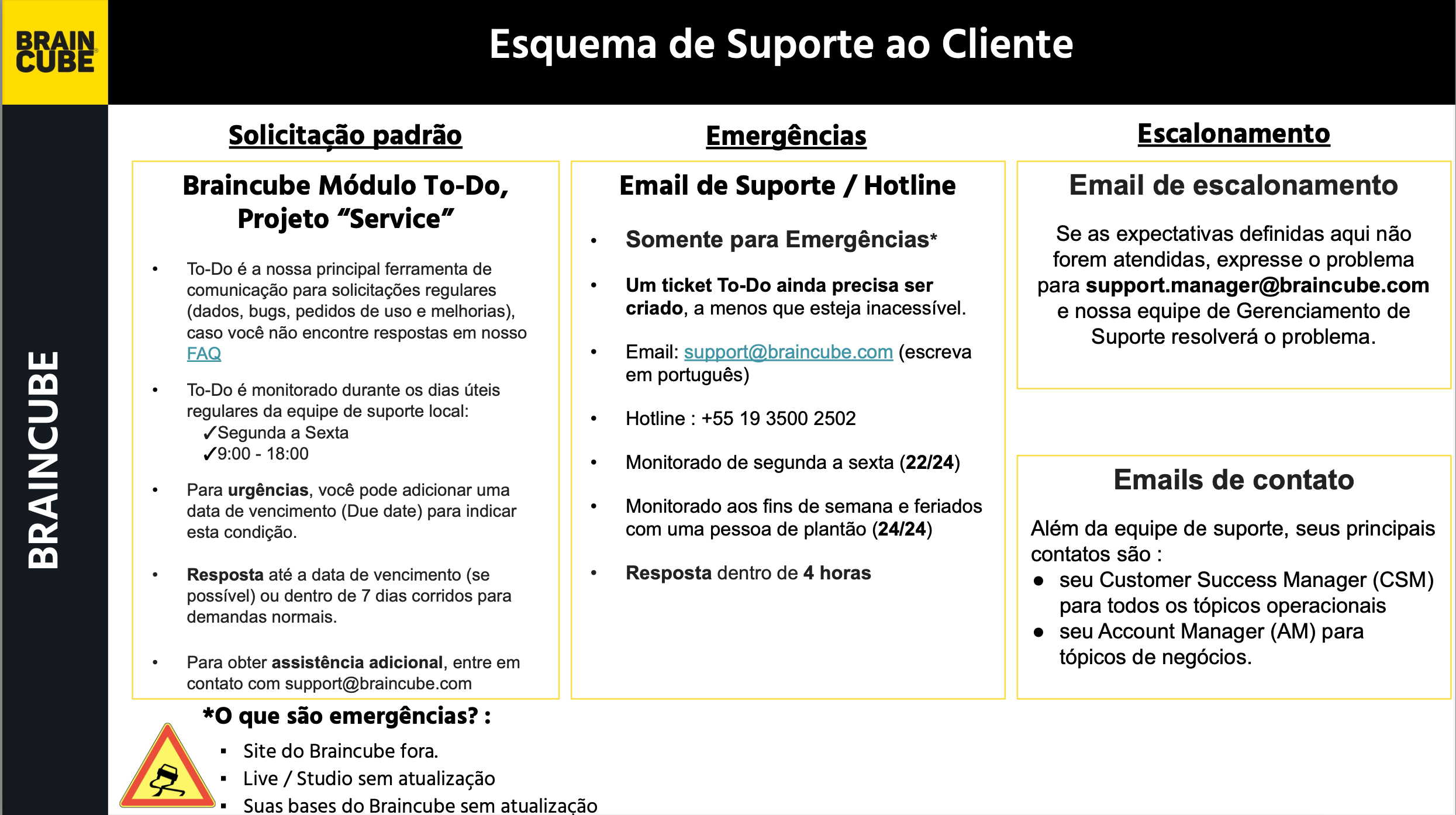information to contact Braincube support in Bresilien