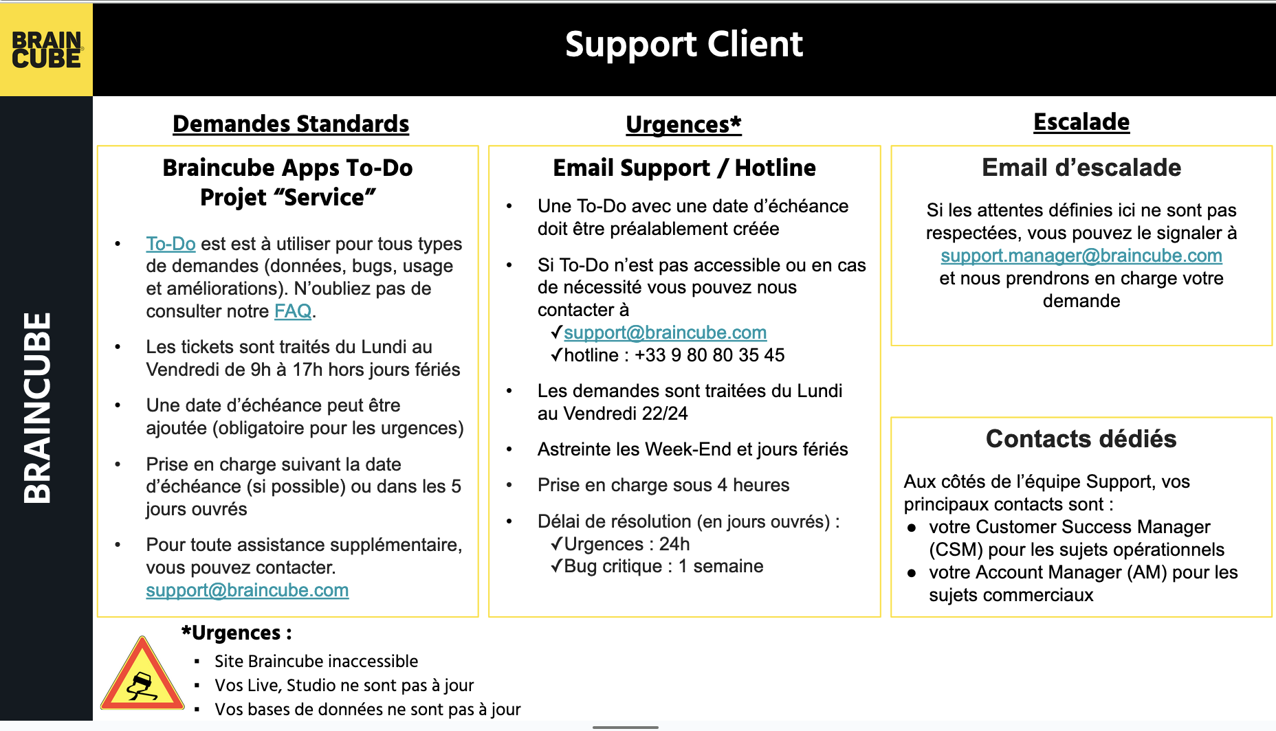 information to contact Braincube support in French