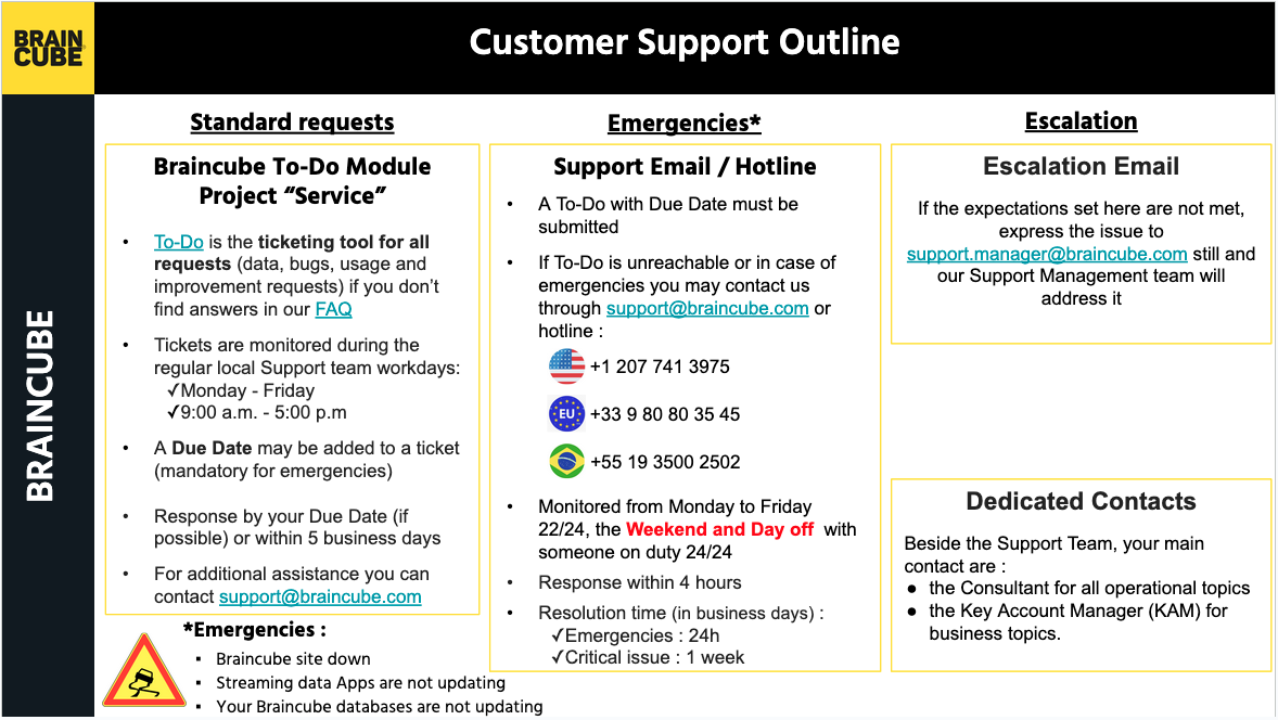 information to contact Braincube support in english